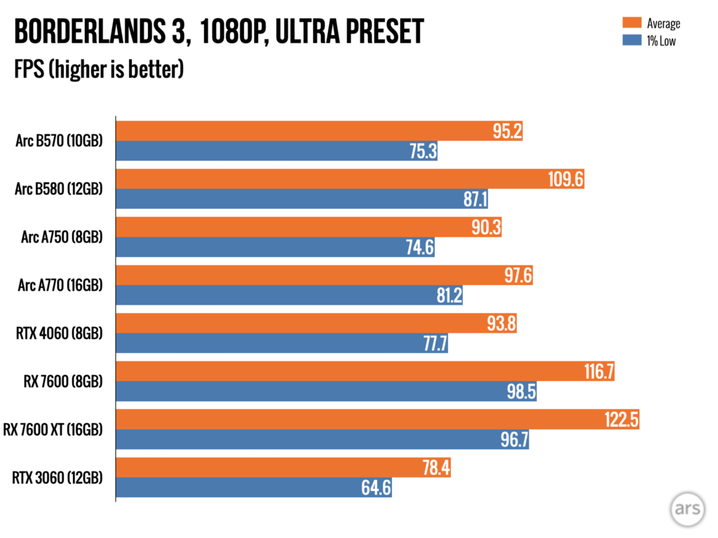 intel-arc-b570-review