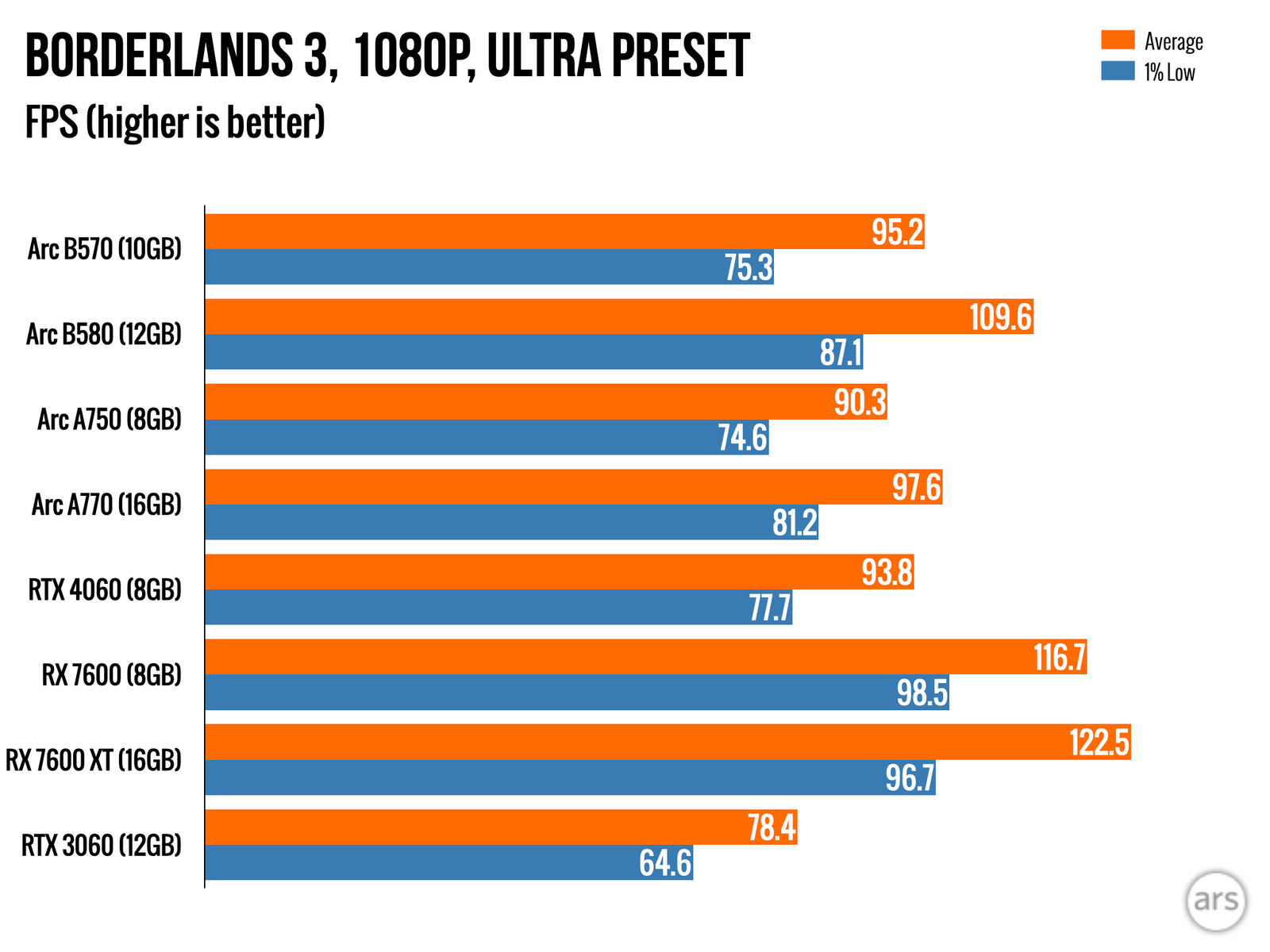 Intel Arc B570 review product photo placeholder